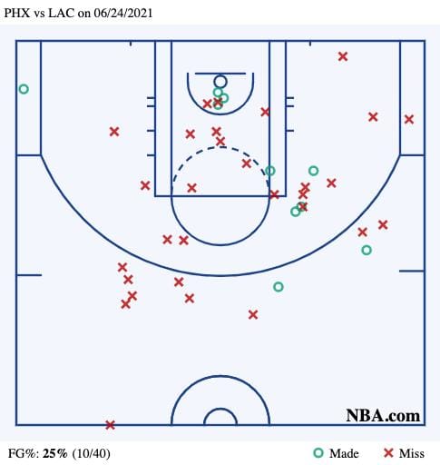 Paul/Booker G3 combined shot chart
